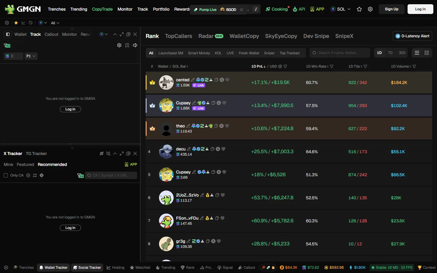 GMGN's CopyTrade leaderboard, ranking wallets by SOL balance, 1 day PnL, win rate, transaction count and volume.